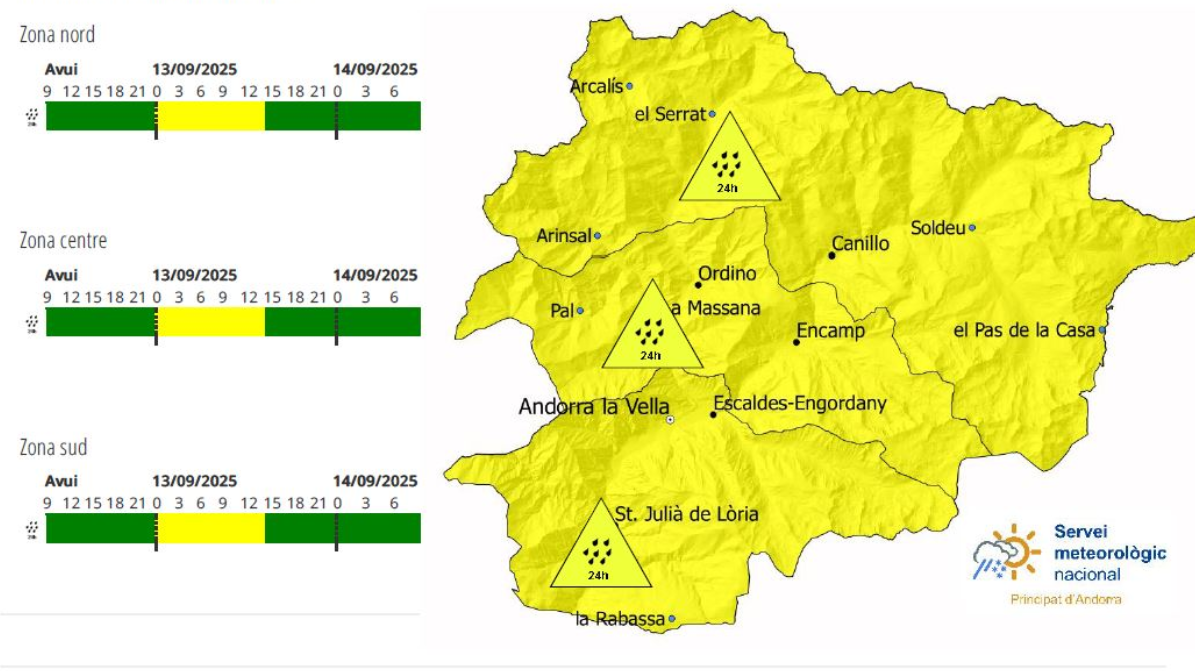 Servei Meteorològic d’Andorra