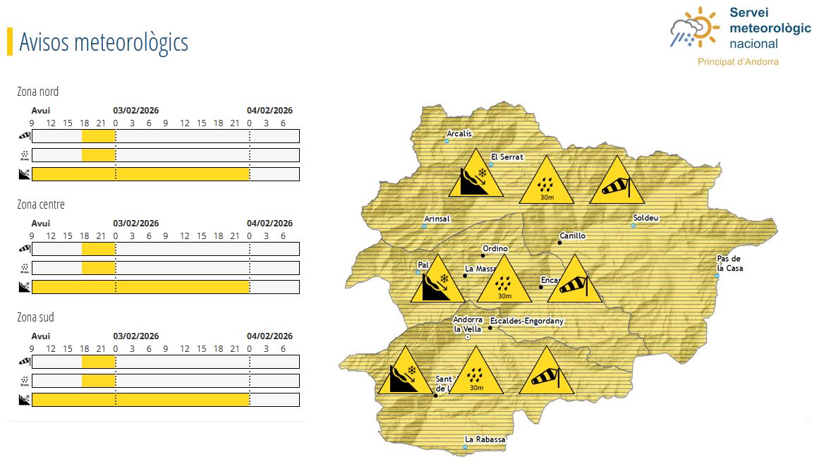 Servei Meteorològic