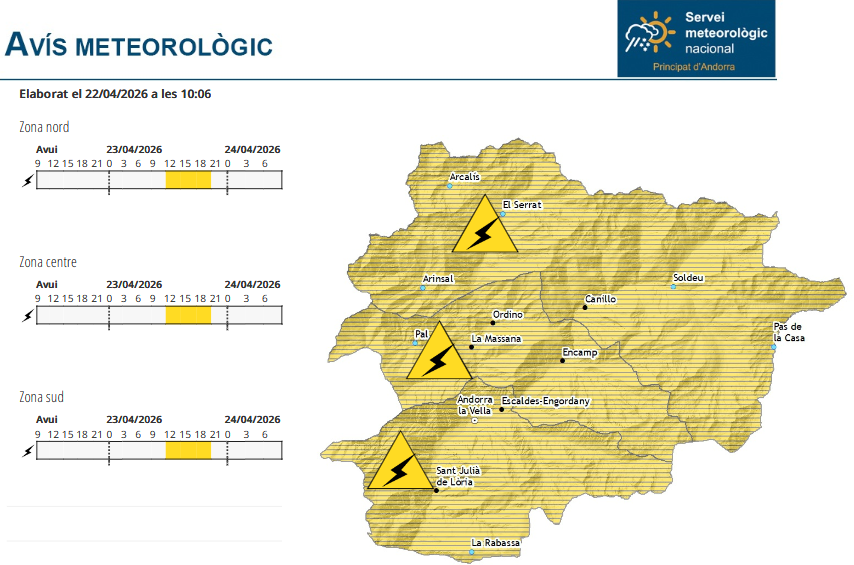 Servei Meteorològic