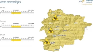 Servei Meteorològic